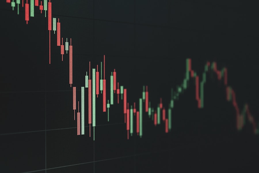 Photo Ørsted stock price