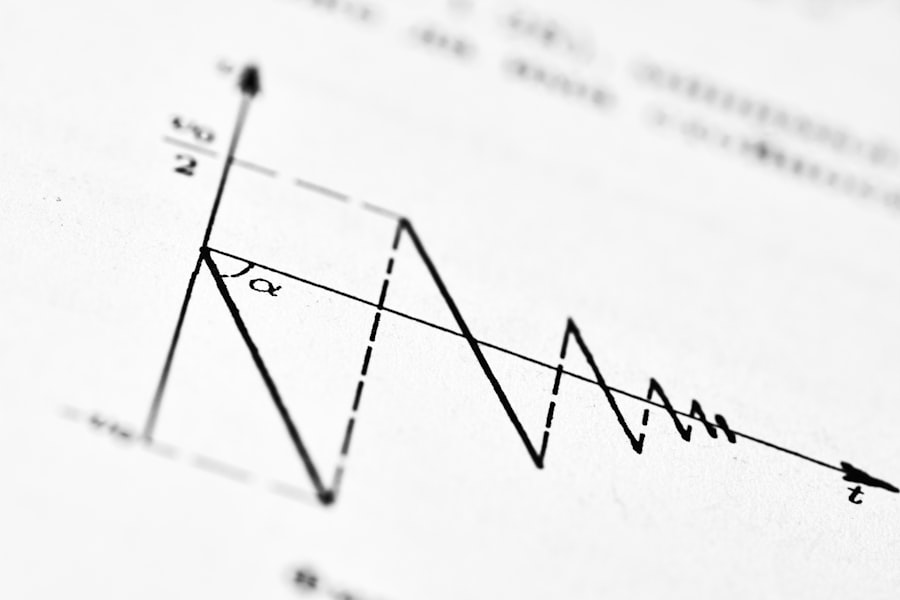 Mærsk stock analysis